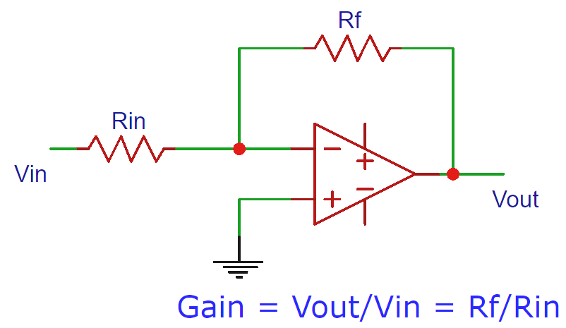 Op Amp Gain Calculator